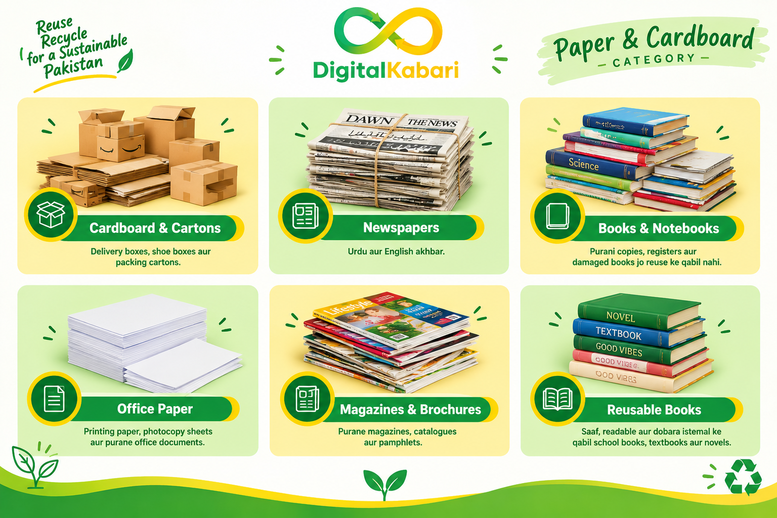 Paper & Cardboard Recycling in Pakistan: What Can You Sell to Digital Kabari?