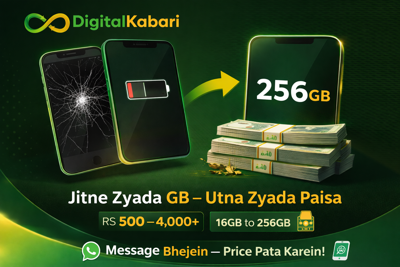 Purana Mobile Waste Nahi — Cash Hai Aapke Haath Mein!